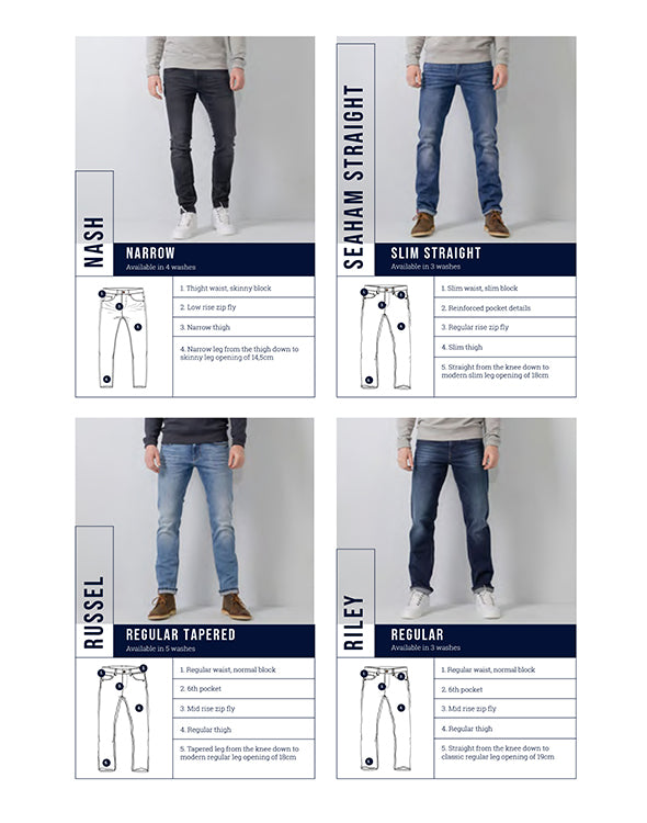 Fit Guide Jeans fit guide